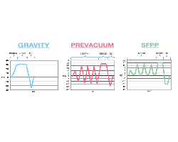 Guide to Steam Sterilization Cycles
