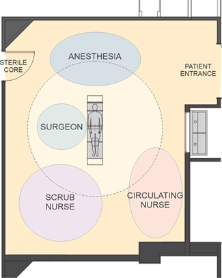Operating room rendering