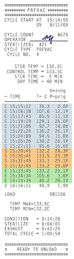 Steam Sterilization Cycle Tape