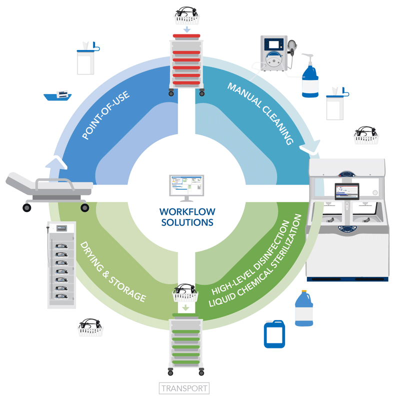 Your Guide to Setting Up a HLDS