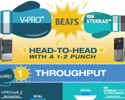 Low Temp Sterilization Throughput and Material Compatibility