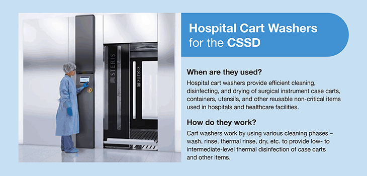 Hospital Cart Washers for the CSSD Infographic