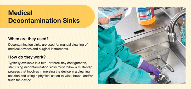 Medical Decontamination Sinks Infographic
