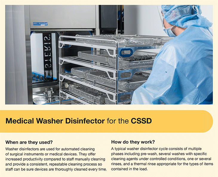 https://www.steris.com/-/media/images/knowledge-center/sterile-processing/medical-washer-disinfector-cssd/medical-washer-disinfector-infographic.png?h=592&w=730&hash=B6C592758BA4FB538D1AFCEFE0F5D993