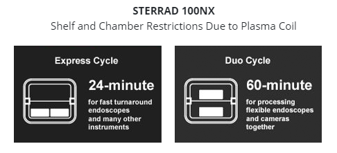 STERRAD 100NX - Shelf and Chamber Restrictions Due to Plasma Coil