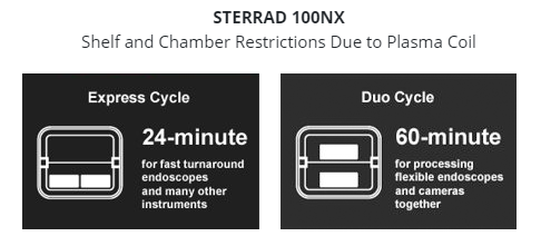 STERRAD™ 100NX - Shelf and Chamber Restrictions Due to Plasma Coil