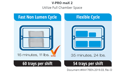 V-PRO maX 2 - Utilize Full Chamber Space