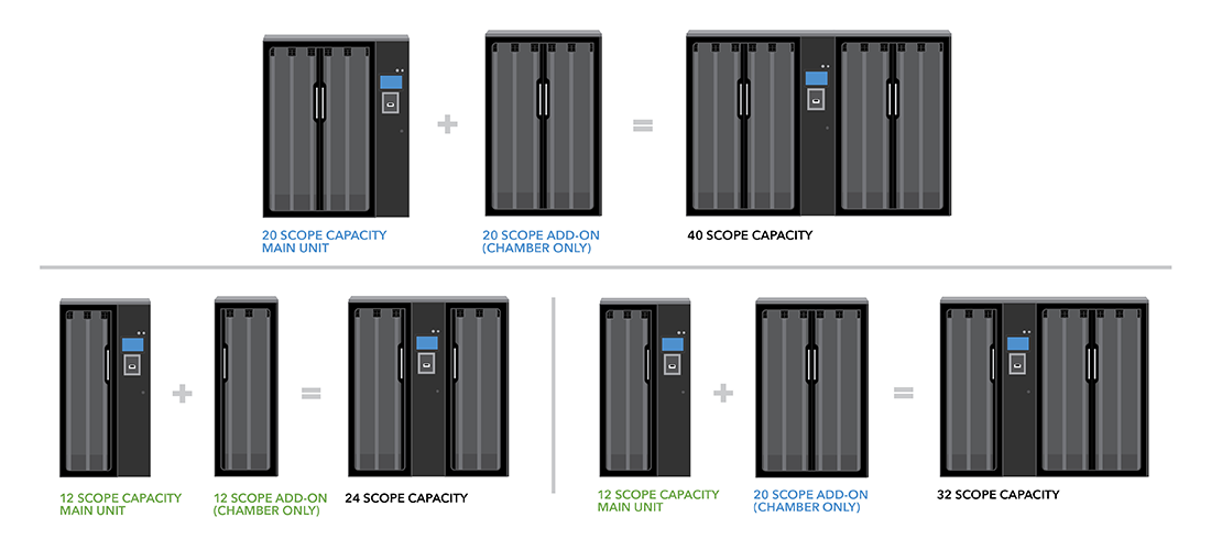 Endoscope Drying Cabinet Size and Capacity Ranges