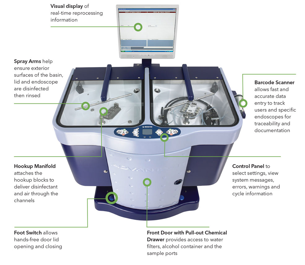 Endoscope Reprocessor Features