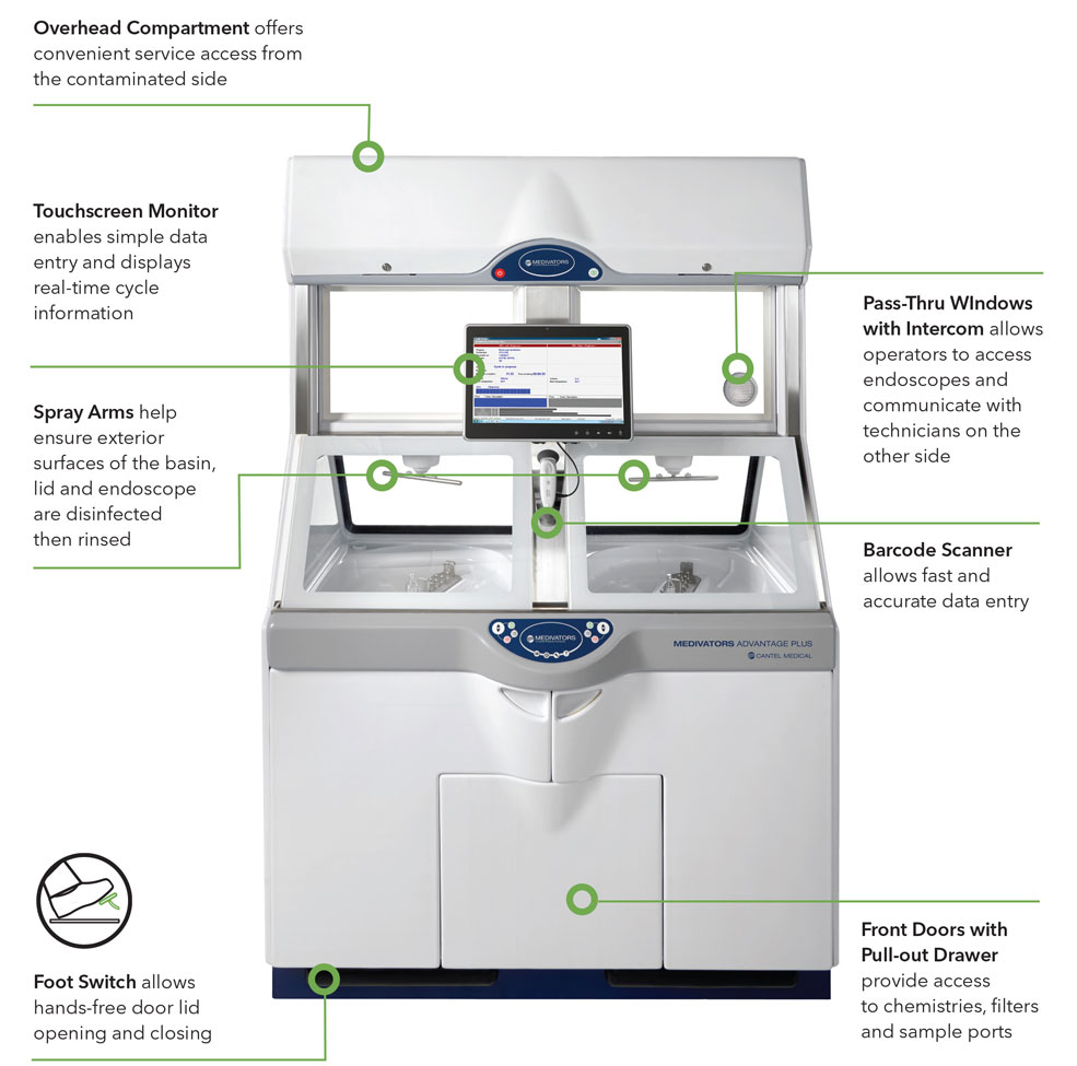 Endoscope Reprocessor