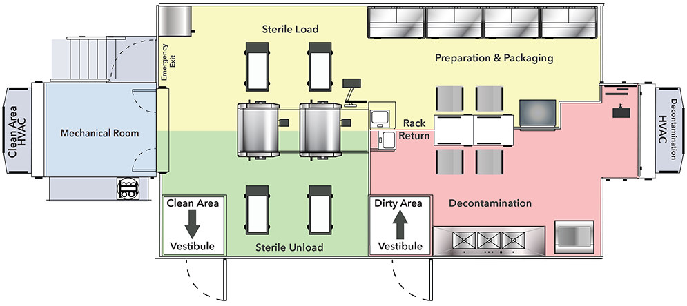 Interior Layout of Mobile SPD Unit
