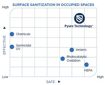 operating room disinfection and sanitization