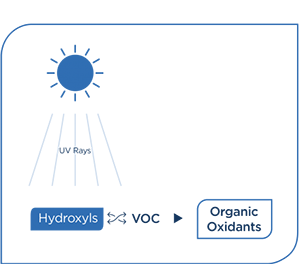 UV light sterilization operating room