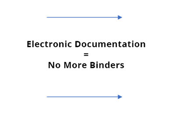 Electronic Documentation = No More Binders