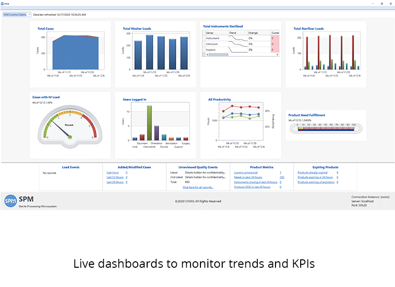 Live dashboards to monitor trends and KPIs