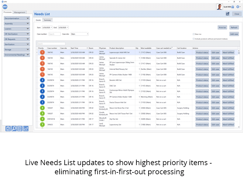 Live needs list updates to show highest priority items – eliminating first-in-first-out processing