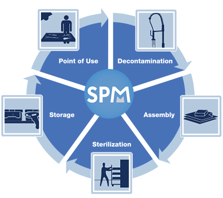 Surgical instrument tracking and tracing system