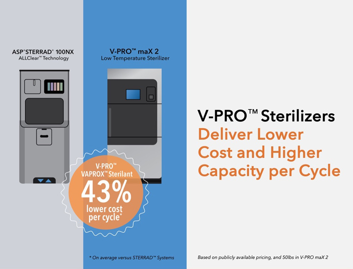 V-PRO Sterilizers deliver lower cost and higher capacity per cycle