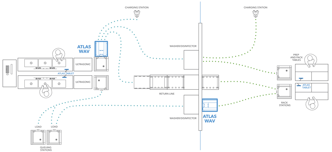 ATLAS WAV workflow in the SPD