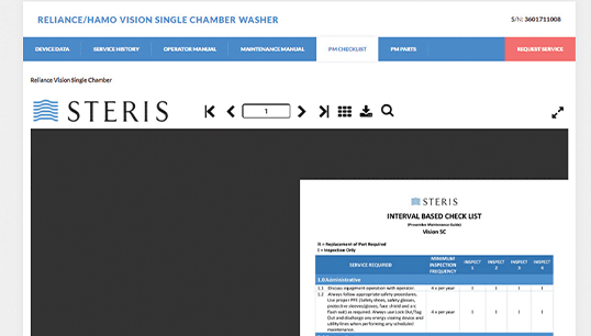 securecare partnership program