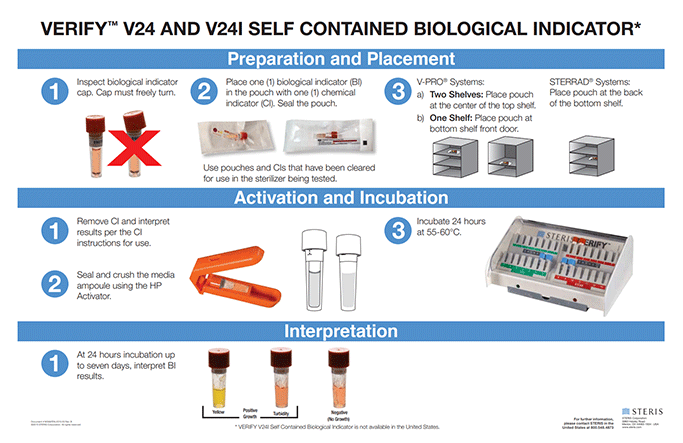 VERIFY V24 and V24I Self Contained Biological Indicator Chart
