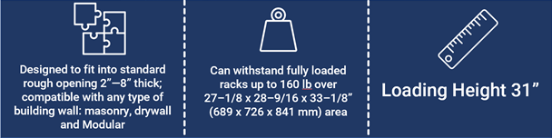 AMSCO Rack Return Infographic - Designed to fit into standard rough opening 2" - 8" thick. Can withstand fully loaded racks up to 160lbs. Loading height 31"