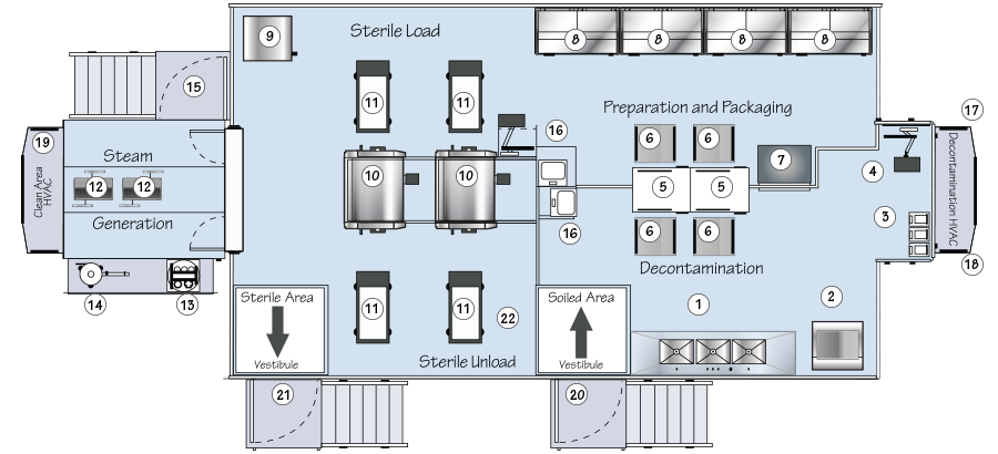 Mobile SPD Layout